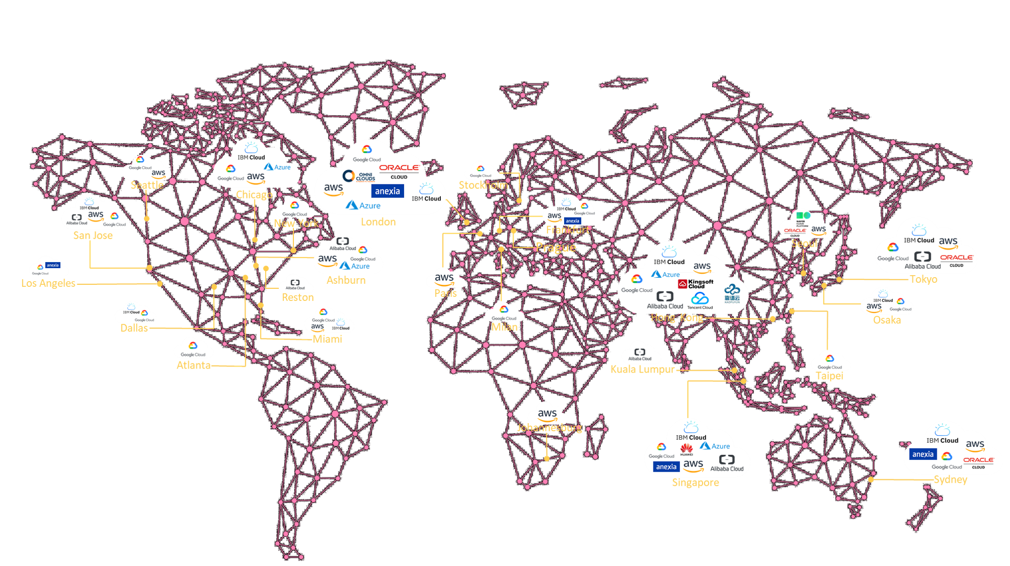 Mapa připojení CloudConnect